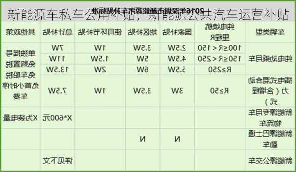 新能源车私车公用补贴，新能源公共汽车运营补贴