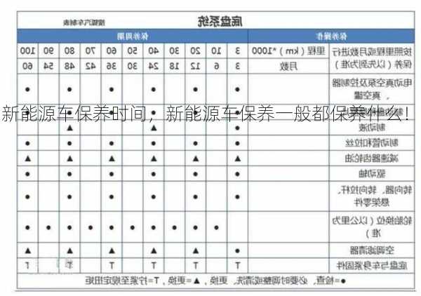 新能源车保养时间，新能源车保养一般都保养什么！