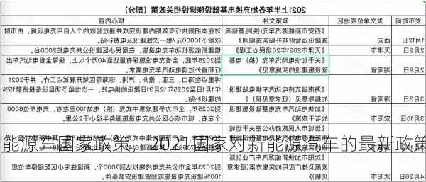 新能源车国家政策，2021国家对新能源汽车的最新政策有哪些?