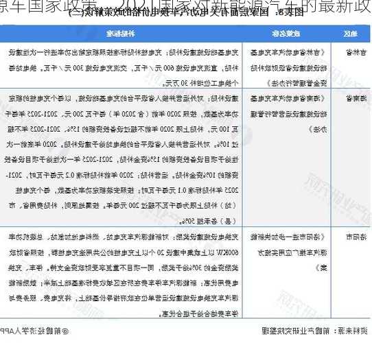 新能源车国家政策，2021国家对新能源汽车的最新政策有哪些?