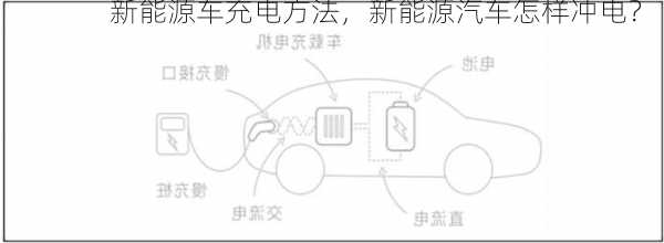 新能源车充电方法，新能源汽车怎样冲电？