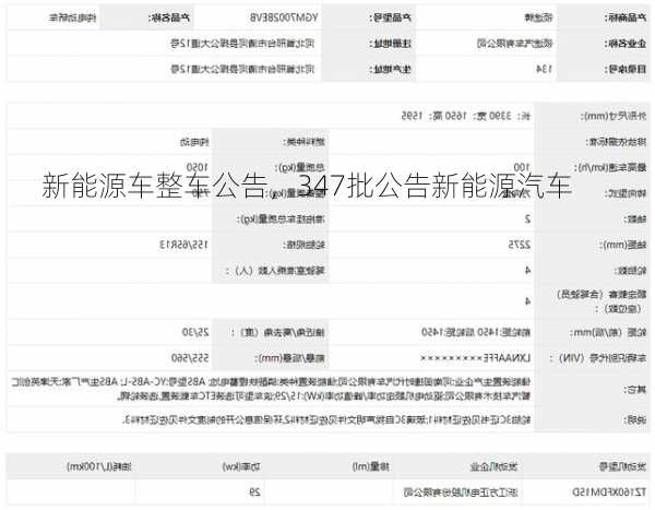 新能源车整车公告，347批公告新能源汽车