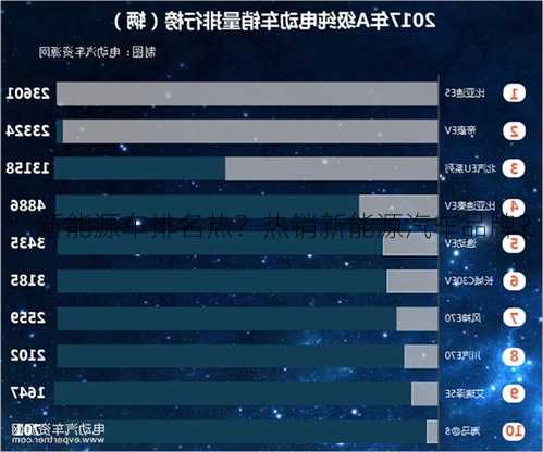 新能源车排名热？热销新能源汽车品牌？