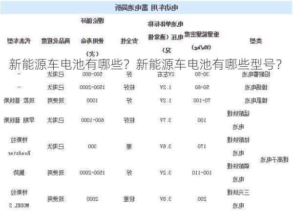 新能源车电池有哪些？新能源车电池有哪些型号？