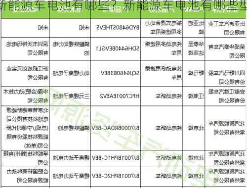 新能源车电池有哪些？新能源车电池有哪些型号？