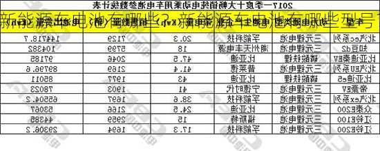 新能源车电池有哪些？新能源车电池有哪些型号？