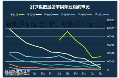 新能源车趋势分析，新能源车趋势分析图