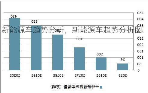 新能源车趋势分析，新能源车趋势分析图