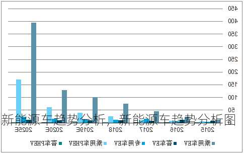 新能源车趋势分析，新能源车趋势分析图