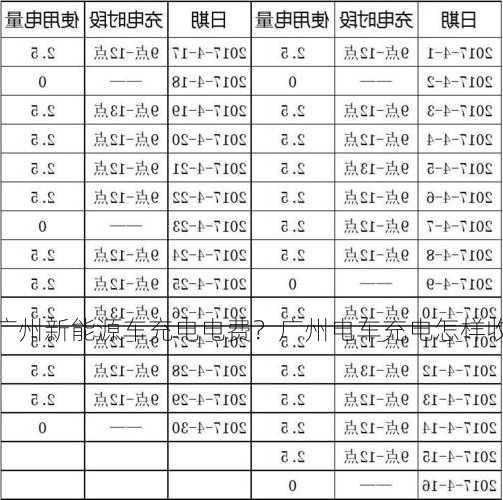 广州新能源车充电电费？广州电车充电怎样收费？