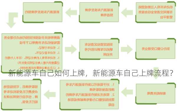 新能源车自己如何上牌，新能源车自己上牌流程？