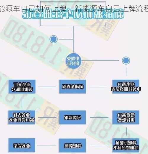 新能源车自己如何上牌，新能源车自己上牌流程？