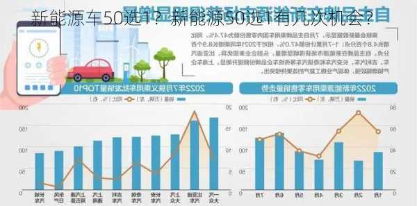 新能源车50选1？新能源50选1有几次机会？