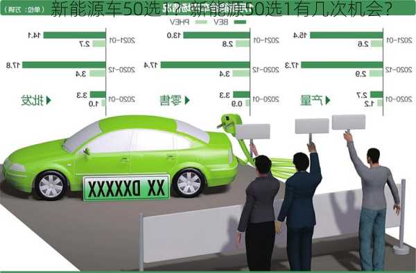 新能源车50选1？新能源50选1有几次机会？