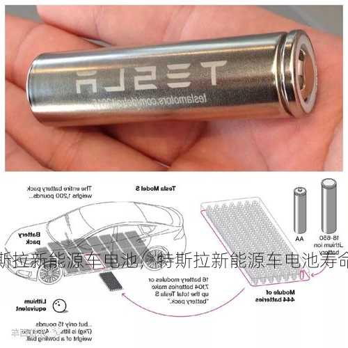 特斯拉新能源车电池，特斯拉新能源车电池寿命？