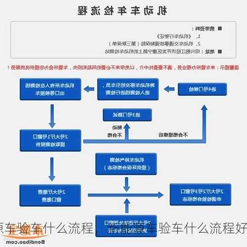 新能源车验车什么流程，新能源车验车什么流程好！