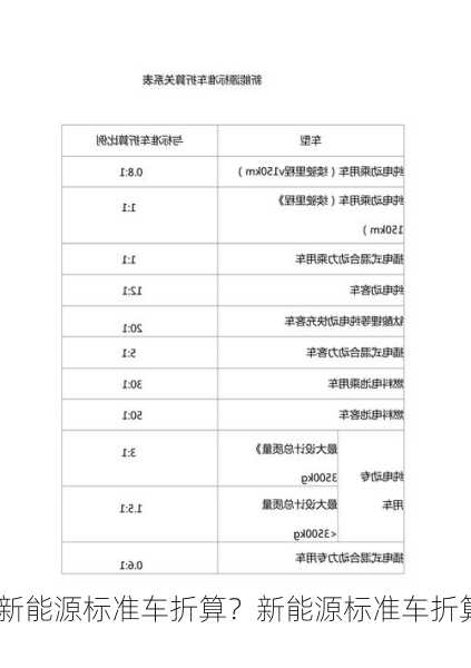 新能源标准车折算？新能源标准车折算关系表？