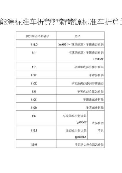 新能源标准车折算？新能源标准车折算关系表？