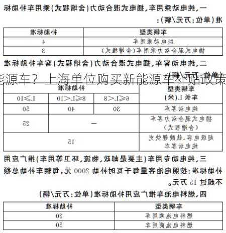 上海单位购买新能源车？上海单位购买新能源车补贴政策？