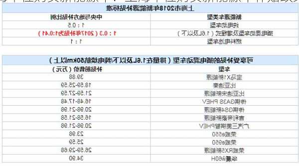 上海单位购买新能源车？上海单位购买新能源车补贴政策？