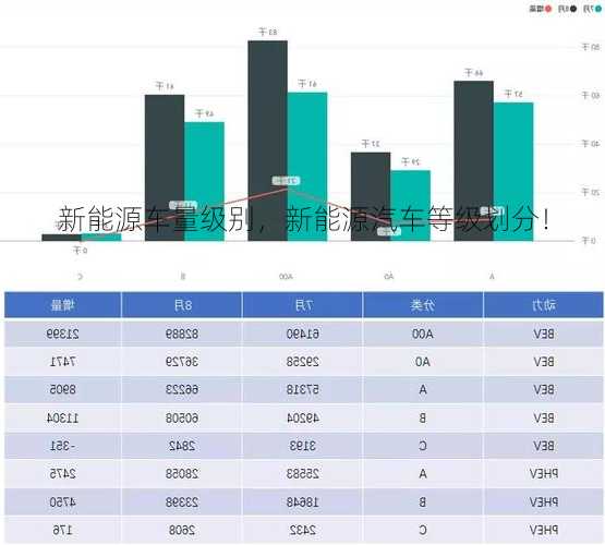 新能源车量级别，新能源汽车等级划分！