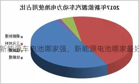 新能源车电池哪家强，新能源电池哪家最好！