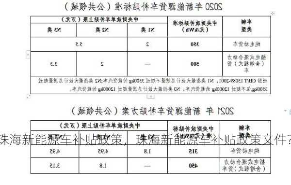 珠海新能源车补贴政策，珠海新能源车补贴政策文件？