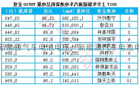 新能源气车电池电压，新能源汽车电池电压！