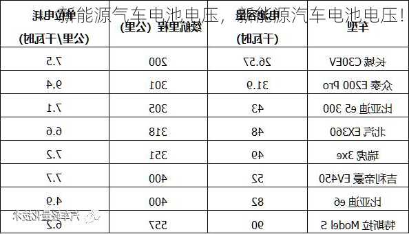 新能源气车电池电压，新能源汽车电池电压！