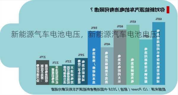 新能源气车电池电压，新能源汽车电池电压！