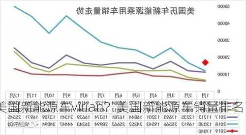 美国新能源车virian？美国新能源车销量排名？