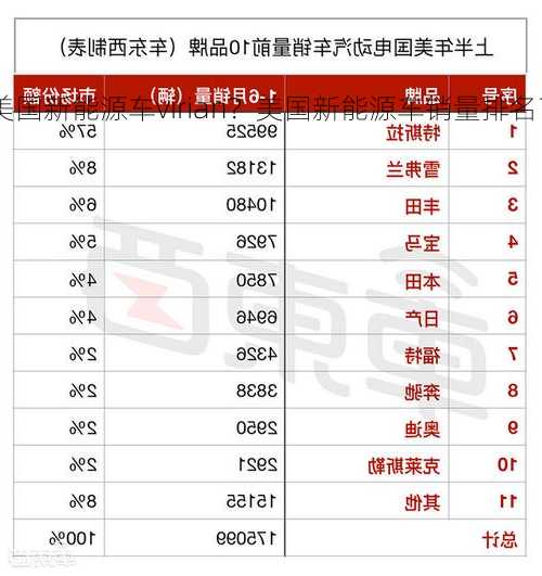 美国新能源车virian？美国新能源车销量排名？