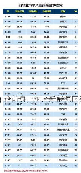 国产新能源车企前身，国产新能源巨头