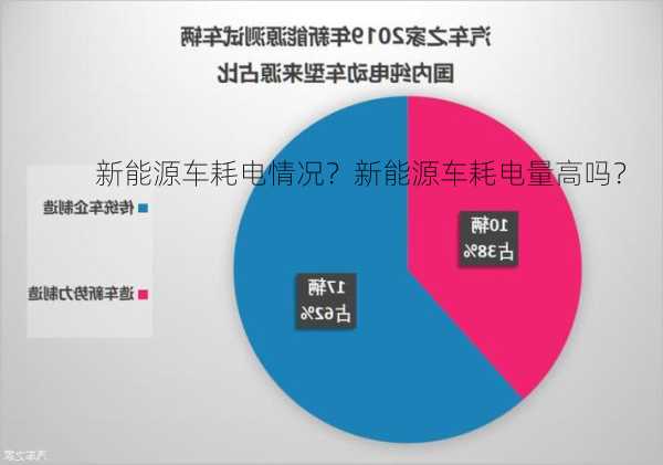 新能源车耗电情况？新能源车耗电量高吗？