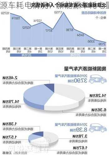 新能源车耗电情况？新能源车耗电量高吗？