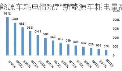 新能源车耗电情况？新能源车耗电量高吗？