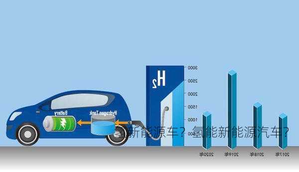 氢新能源车？氢能新能源汽车？