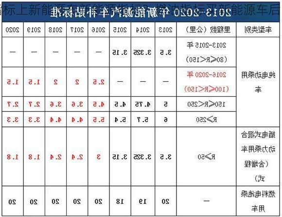 燃油指标上新能源车新能源指标？燃油指标买新能源车后？