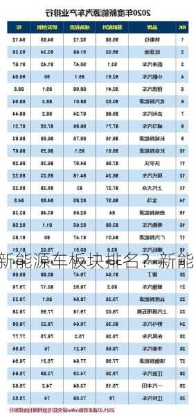 新能源车板块排名？新能源车 板块？