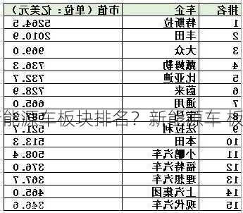 新能源车板块排名？新能源车 板块？