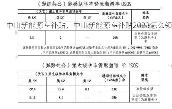 中山新能源车补贴，中山新能源车补贴2023怎么领