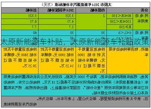 太原新能源车补贴，太原新能源车补贴政策！