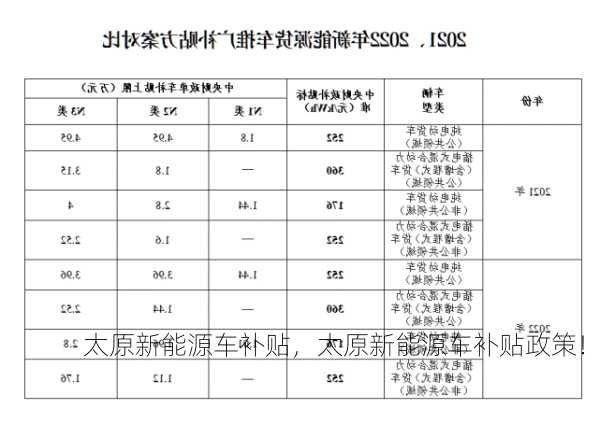 太原新能源车补贴，太原新能源车补贴政策！