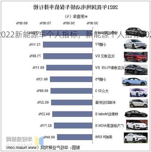 2022新能源车个人指标，新能源个人指标2021