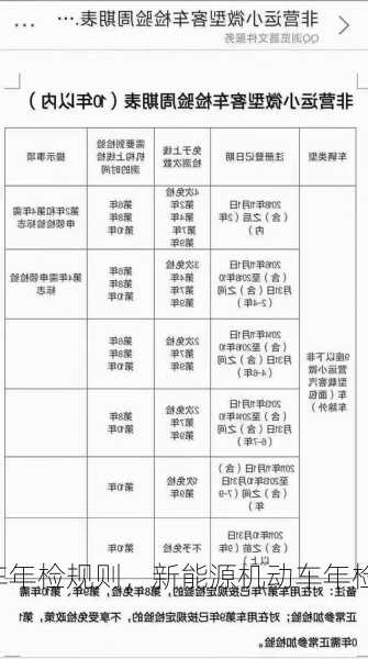 新能源车年检规则，新能源机动车年检！