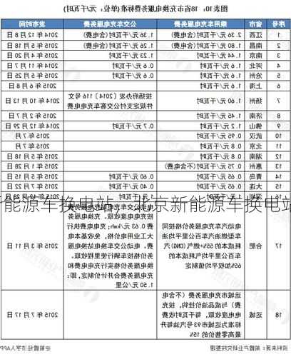 北京新能源车换电站，北京新能源车换电站补贴政策？