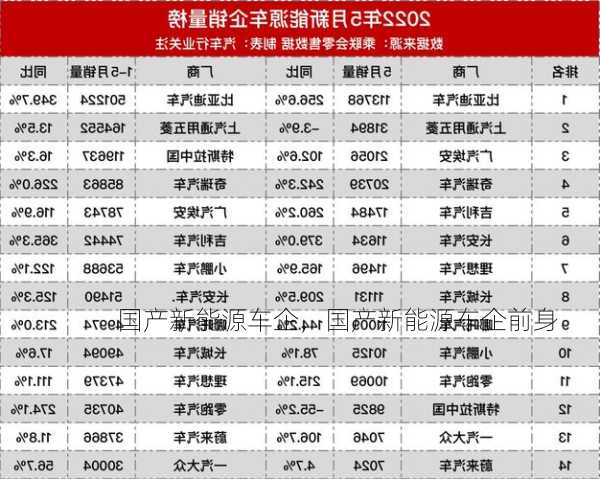 国产新能源车企，国产新能源车企前身