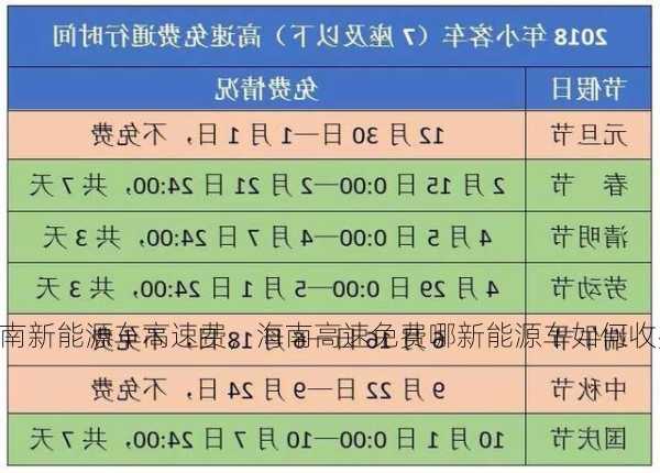 海南新能源车高速费，海南高速免费哪新能源车如何收费?！