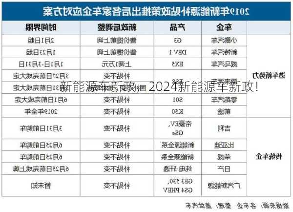 新能源车新政，2024新能源车新政！