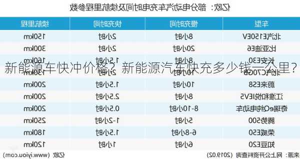 新能源车快冲价格？新能源汽车快充多少钱一公里？